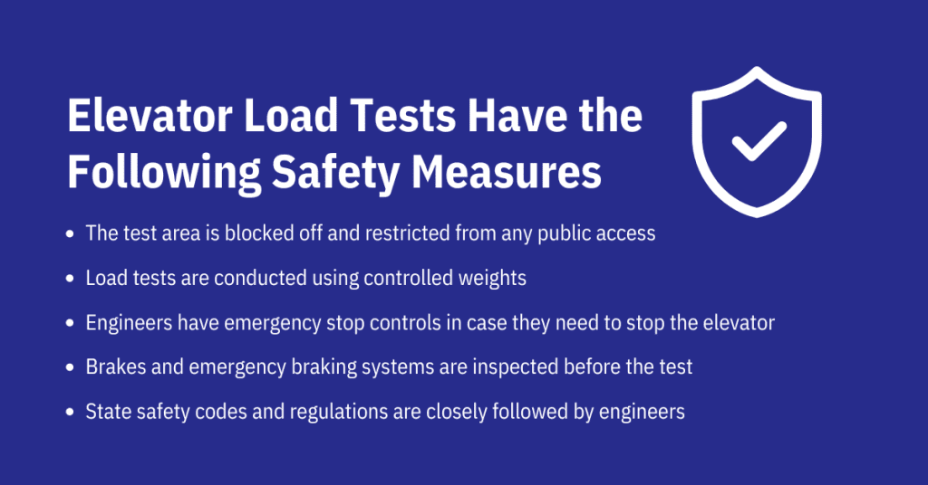 Blue + White blog title graphic "Elevator Load Tests Have the Following Safety Measures"